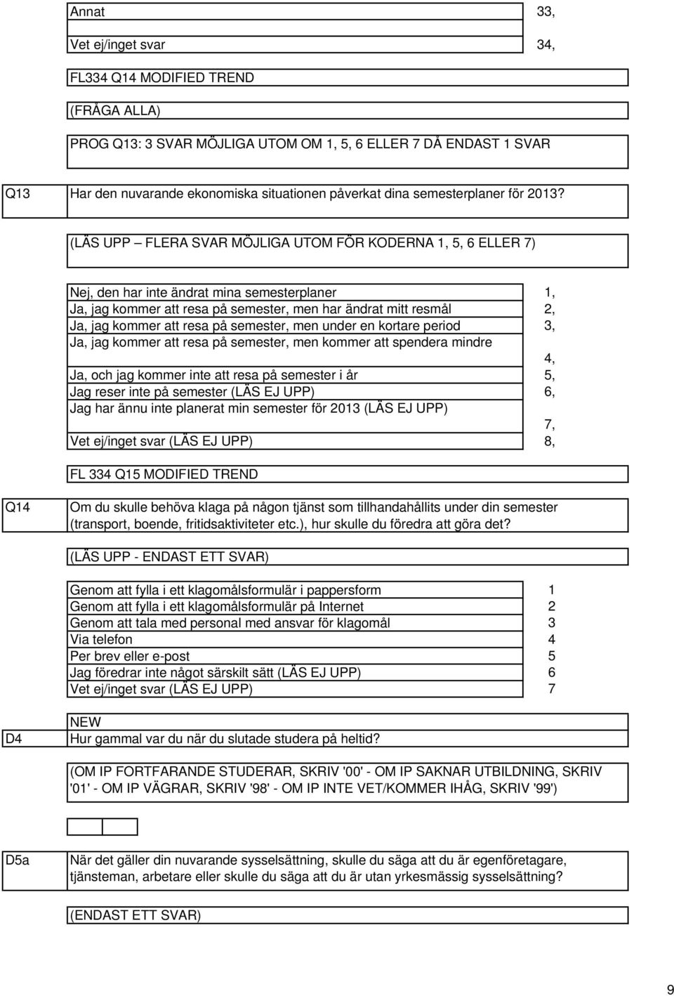 semester, men under en kortare period Ja, jag kommer att resa på semester, men kommer att spendera mindre Ja, och jag kommer inte att resa på semester i år Jag reser inte på semester (LÄS EJ UPP) Jag