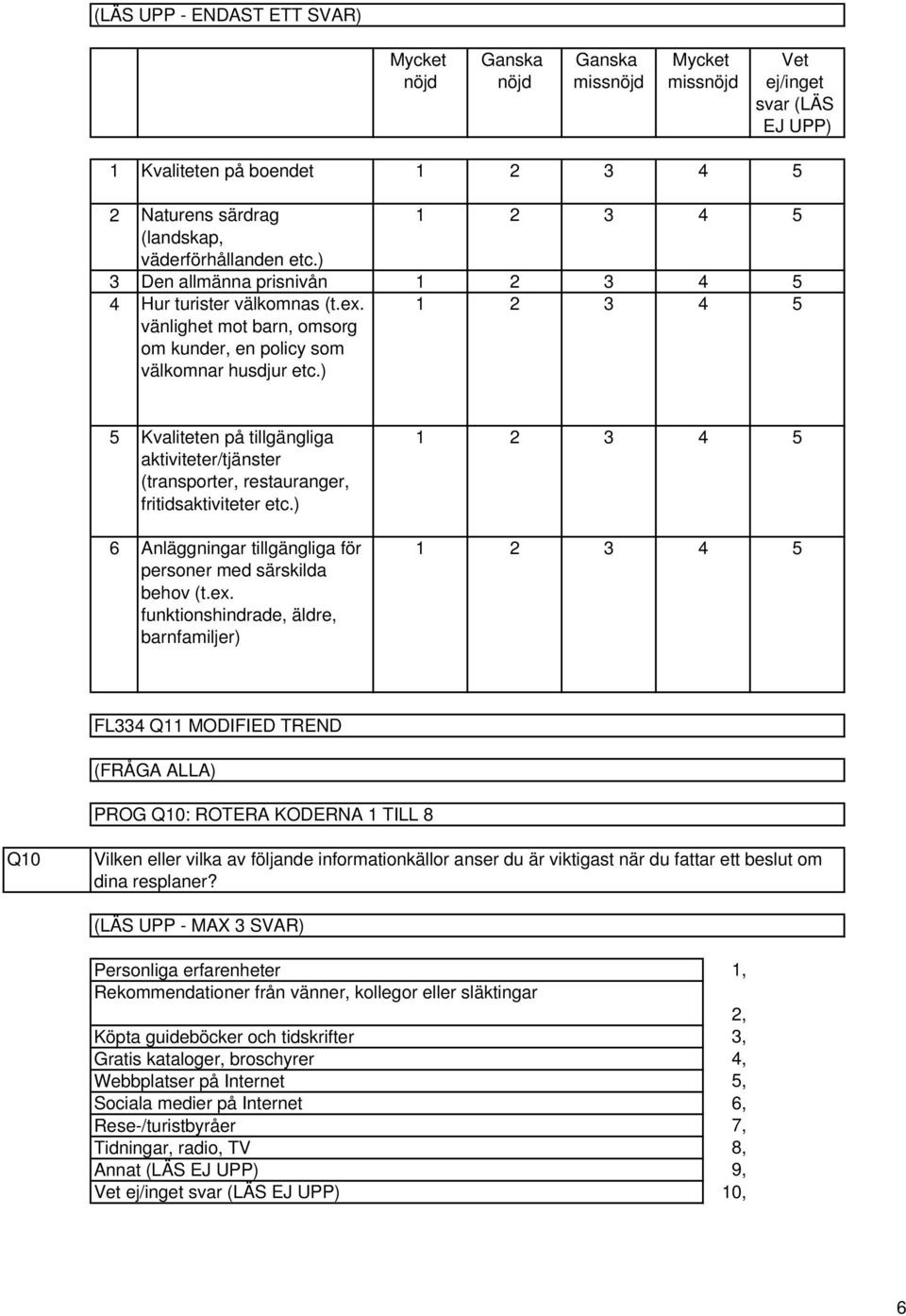 ) Kvaliteten på tillgängliga aktiviteter/tjänster (transporter, restauranger, fritidsaktiviteter etc.) Anläggningar tillgängliga för personer med särskilda behov (t.ex.