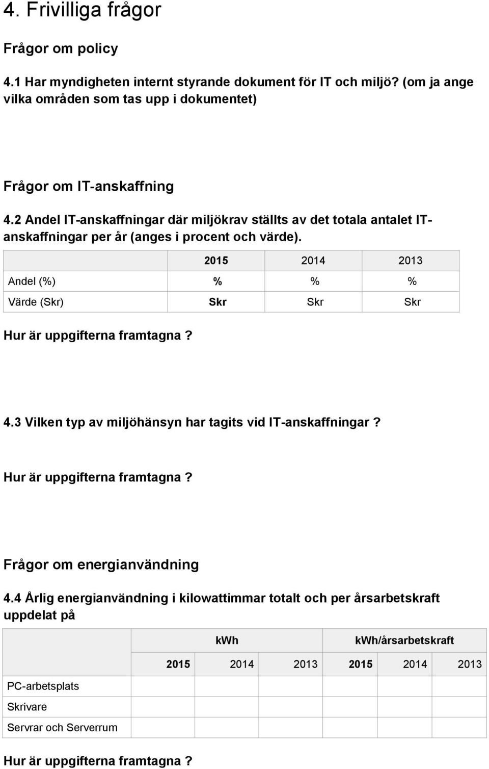2 Andel IT-anskaffningar där miljökrav ställts av det totala antalet ITanskaffningar per år (anges i procent och värde).