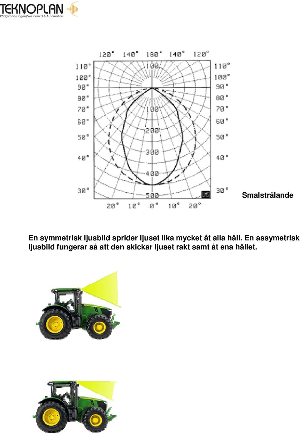 En assymetrisk ljusbild fungerar så att