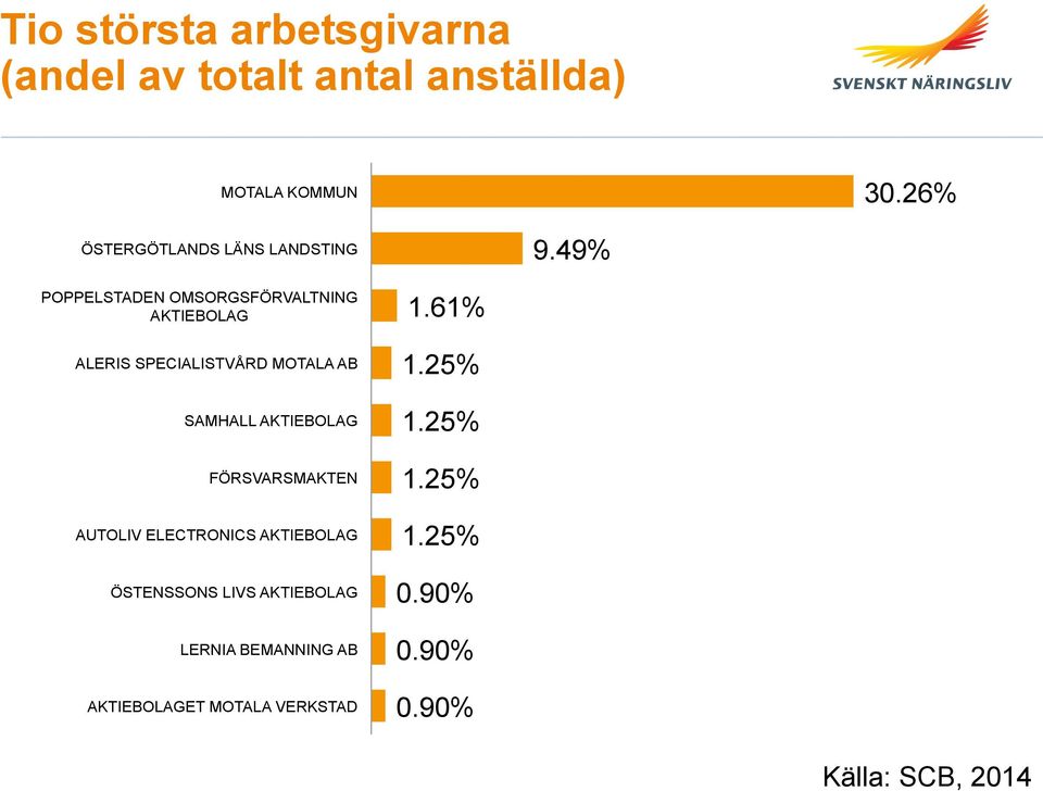 49% POPPELSTADEN OMSORGSFÖRVALTNING AKTIEBOLAG ALERIS SPECIALISTVÅRD MOTALA AB SAMHALL AKTIEBOLAG