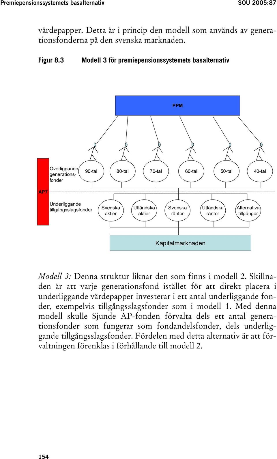 aktier Svenska räntor Utländska räntor Alternativa tillgångar Kapitalmarknaden Modell 3: Denna struktur liknar den som finns i modell 2.