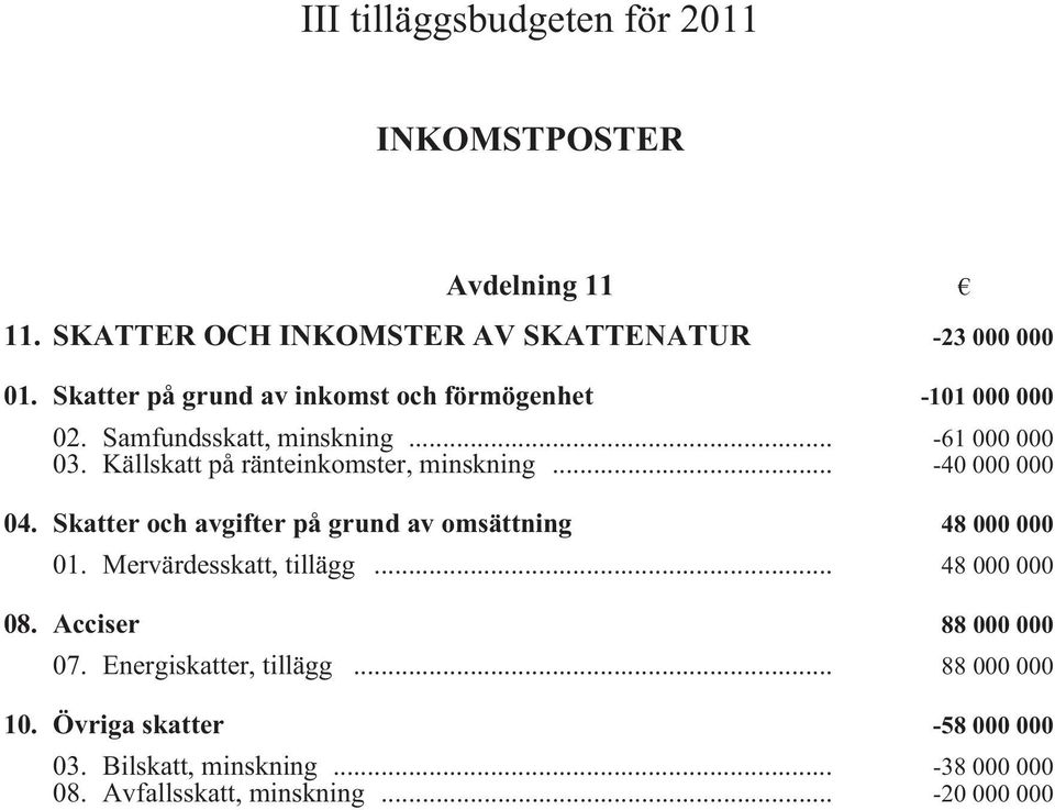 Källskatt på ränteinkomster, minskning i... -40 000 000 04. Skatter och avgifter på grund av omsättning i 48 000 000 01.