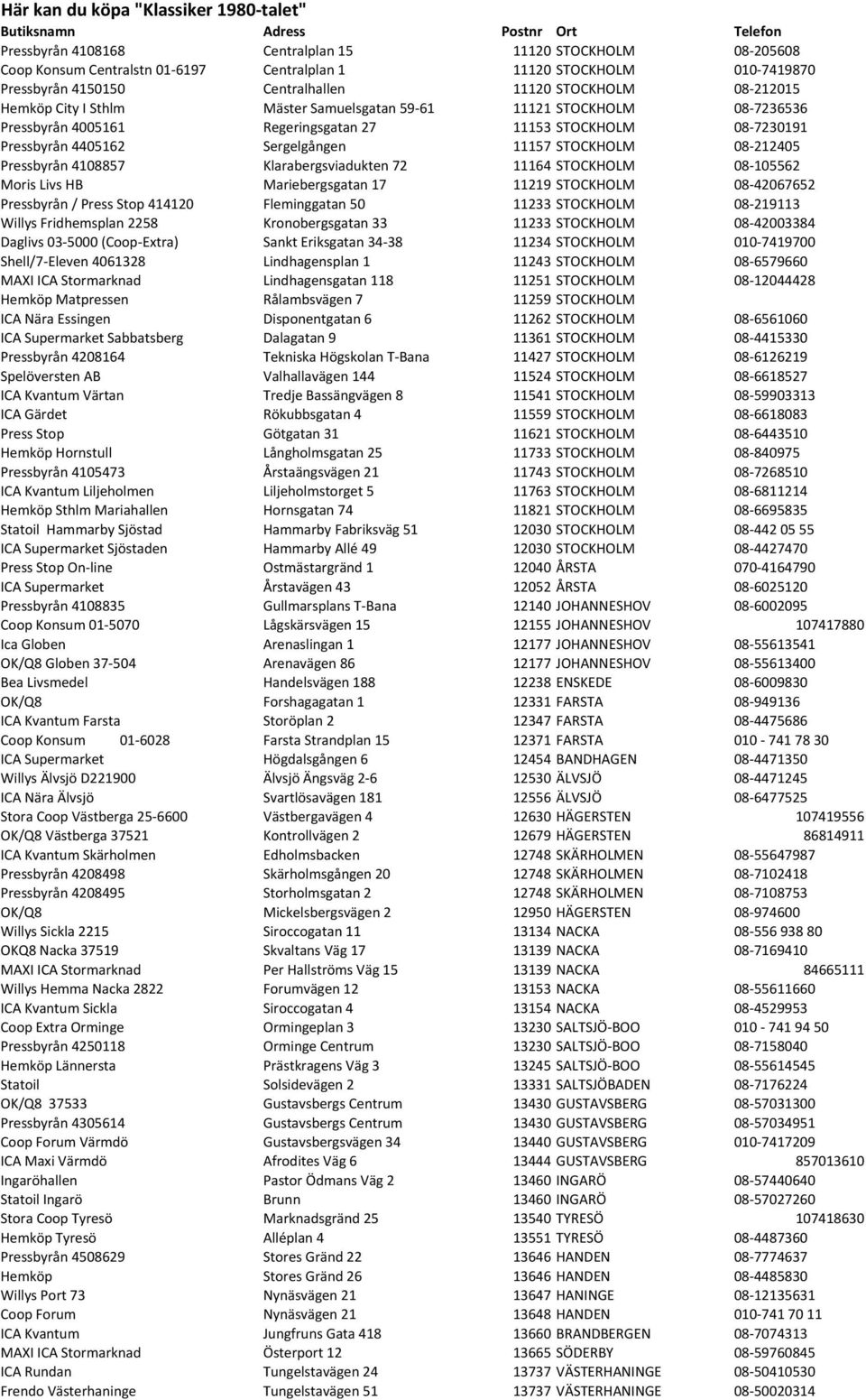 08-7230191 Pressbyrån 4405162 Sergelgången 11157 STOCKHOLM 08-212405 Pressbyrån 4108857 Klarabergsviadukten 72 11164 STOCKHOLM 08-105562 Moris Livs HB Mariebergsgatan 17 11219 STOCKHOLM 08-42067652