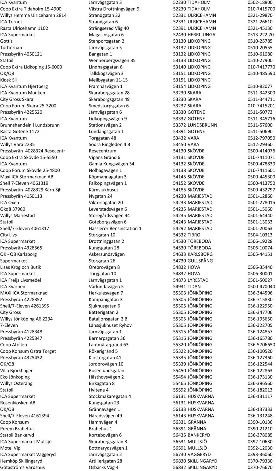 Gottis Stenportsgatan 2 53130 LIDKÖPING 0510-25785 Turhörnan Järnvägsgatan 5 53132 LIDKÖPING 0510-20555 Pressbyrån 4050121 Bangatan 1 53132 LIDKÖPING 0510-61080 Statoil Wennerbergsvägen 35 53133
