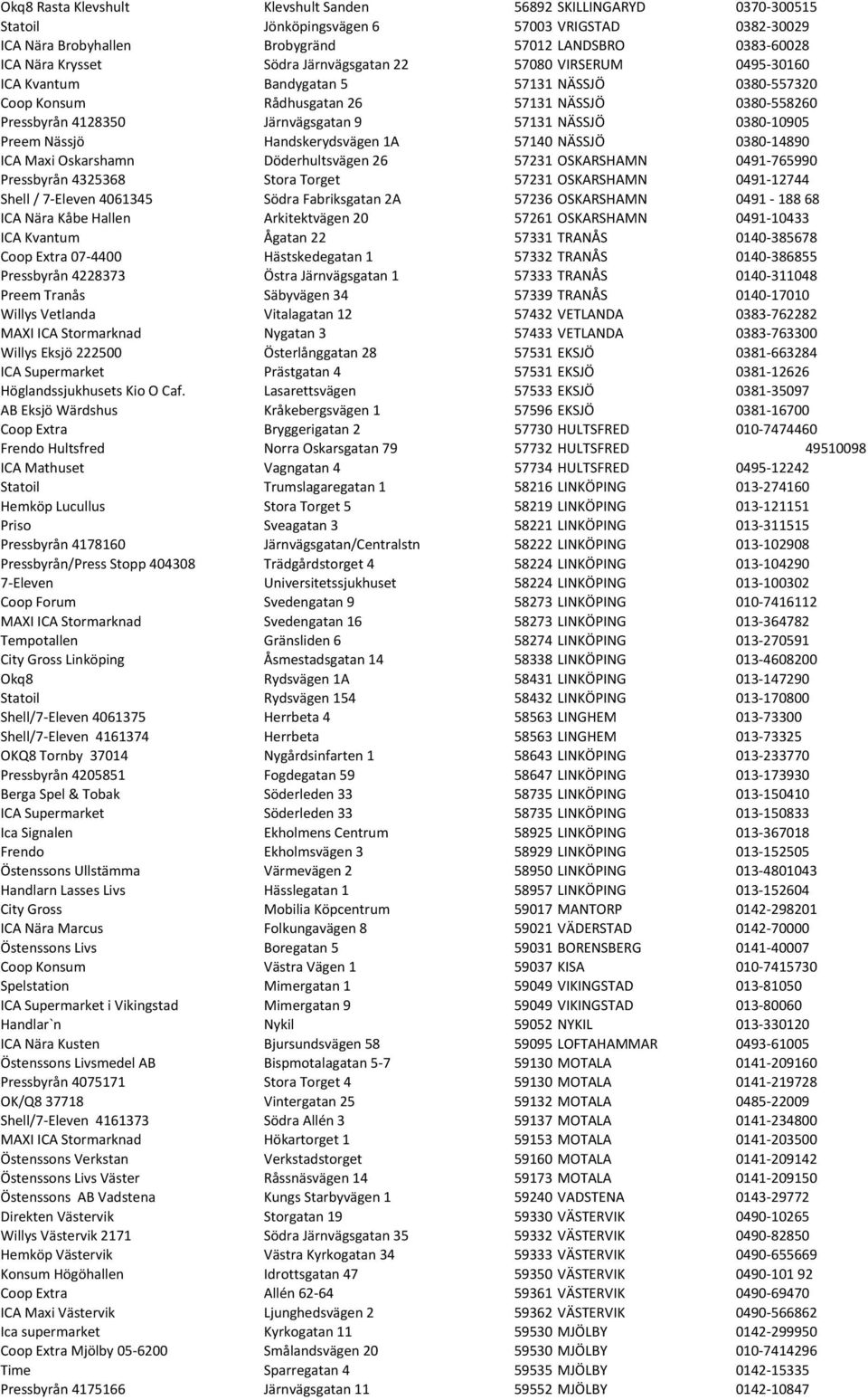 0380-10905 Preem Nässjö Handskerydsvägen 1A 57140 NÄSSJÖ 0380-14890 ICA Maxi Oskarshamn Döderhultsvägen 26 57231 OSKARSHAMN 0491-765990 Pressbyrån 4325368 Stora Torget 57231 OSKARSHAMN 0491-12744