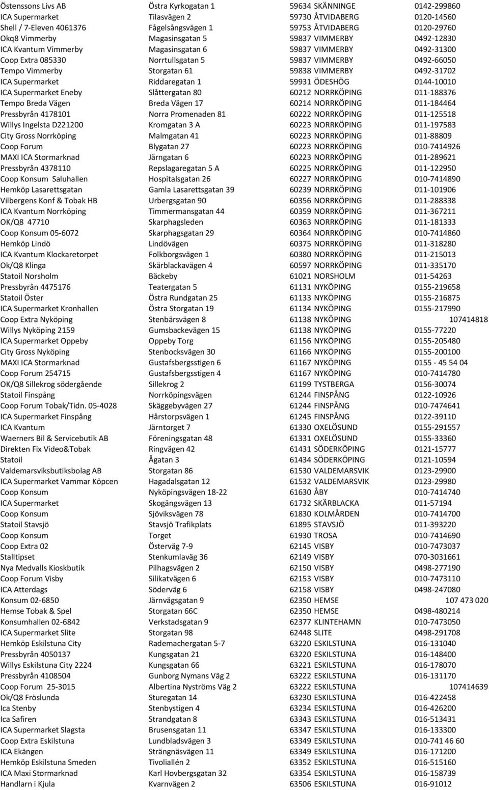 61 59838 VIMMERBY 0492-31702 ICA Supermarket Riddaregatan 1 59931 ÖDESHÖG 0144-10010 ICA Supermarket Eneby Slåttergatan 80 60212 NORRKÖPING 011-188376 Tempo Breda Vägen Breda Vägen 17 60214