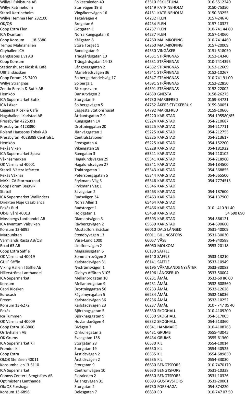 0157-14060 Coop Konsum 18-5380 Källgatan 8 64260 MALMKÖPING 010-7414460 Tempo Malmahallen Stora Torget 1 64260 MALMKÖPING 0157-20009 Cityhallen ICA Bondegatan 9 64330 VINGÅKER 0151-518050 Bengtssons