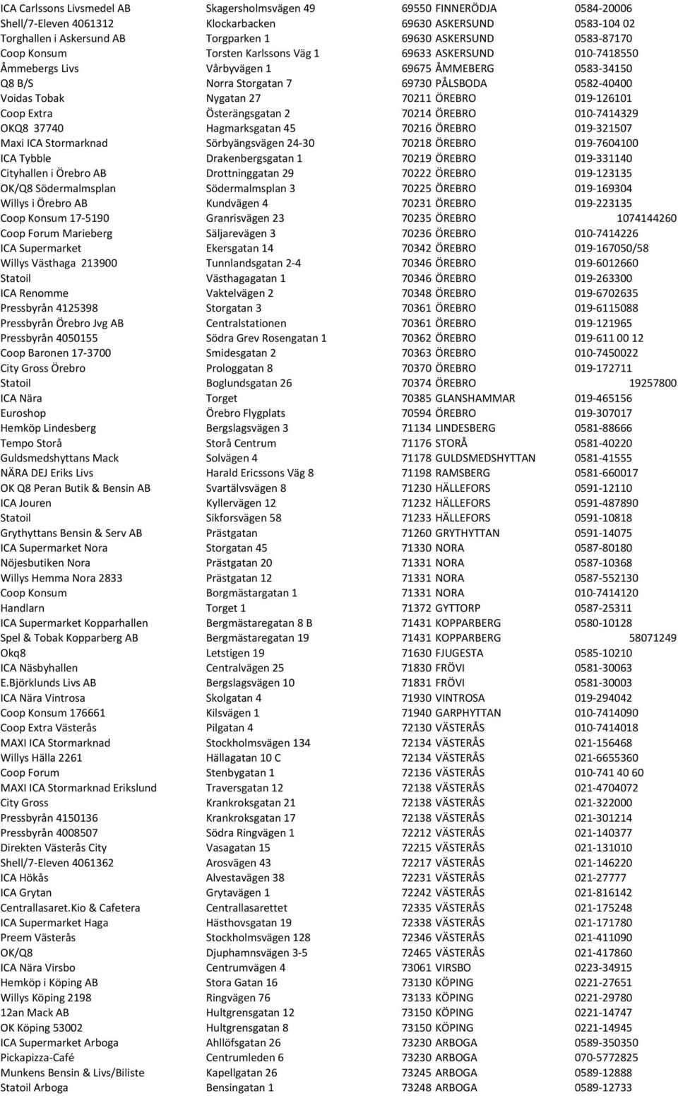 Nygatan 27 70211 ÖREBRO 019-126101 Coop Extra Österängsgatan 2 70214 ÖREBRO 010-7414329 OKQ8 37740 Hagmarksgatan 45 70216 ÖREBRO 019-321507 Maxi ICA Stormarknad Sörbyängsvägen 24-30 70218 ÖREBRO