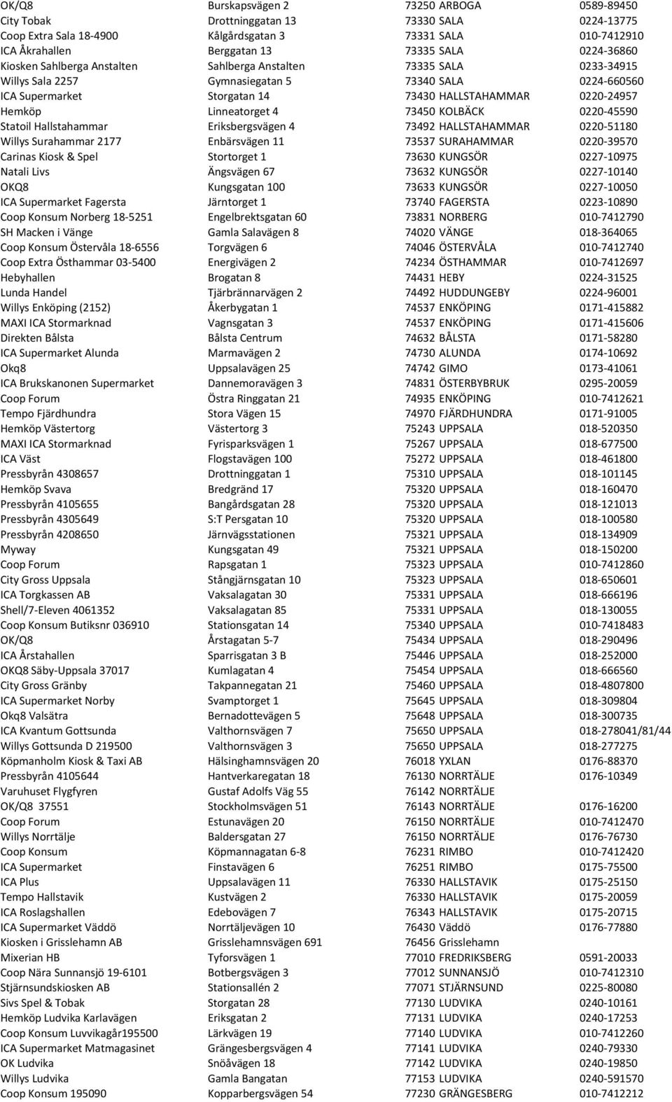 Hemköp Linneatorget 4 73450 KOLBÄCK 0220-45590 Statoil Hallstahammar Eriksbergsvägen 4 73492 HALLSTAHAMMAR 0220-51180 Willys Surahammar 2177 Enbärsvägen 11 73537 SURAHAMMAR 0220-39570 Carinas Kiosk &