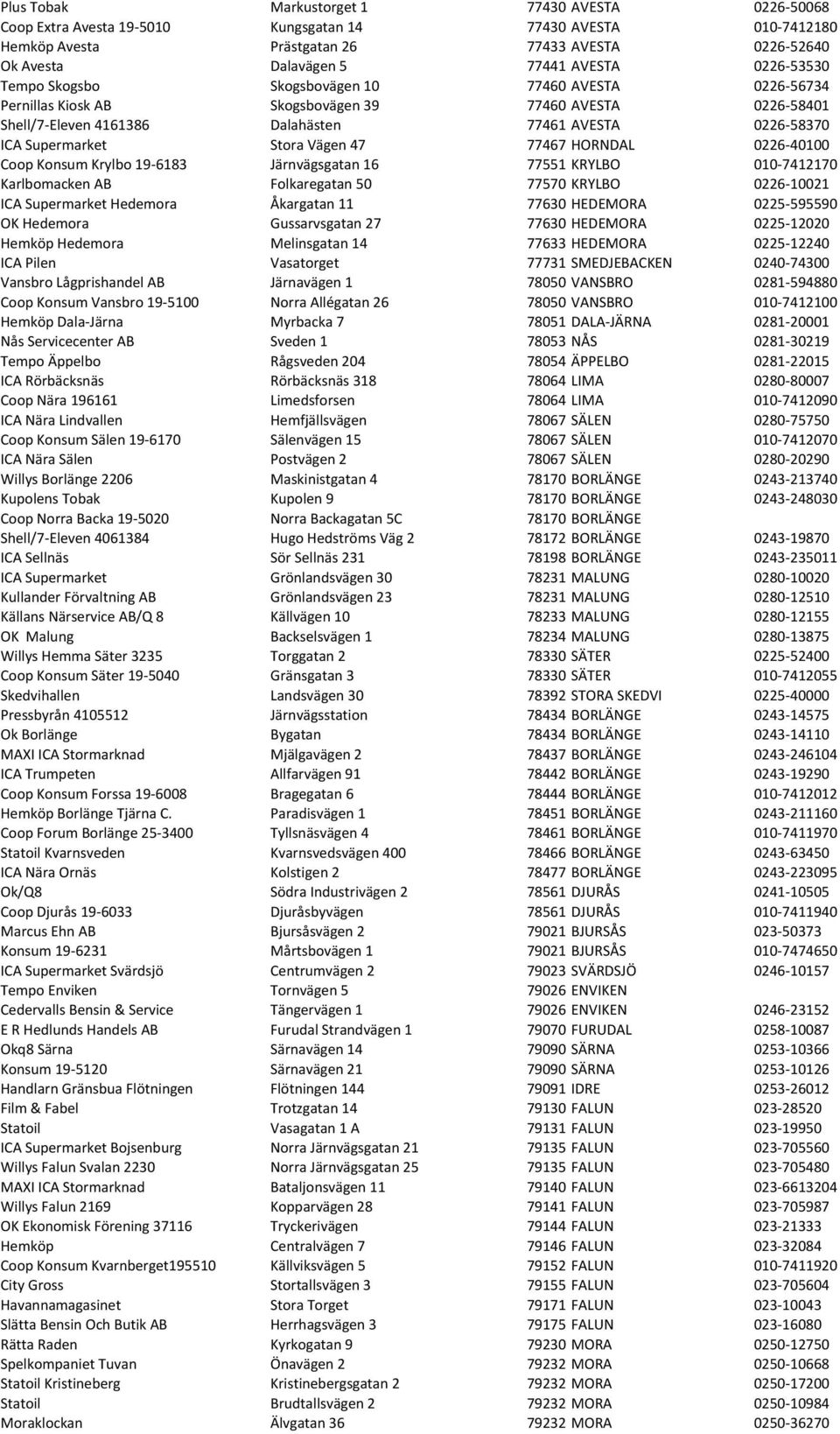 Supermarket Stora Vägen 47 77467 HORNDAL 0226-40100 Coop Konsum Krylbo 19-6183 Järnvägsgatan 16 77551 KRYLBO 010-7412170 Karlbomacken AB Folkaregatan 50 77570 KRYLBO 0226-10021 ICA Supermarket
