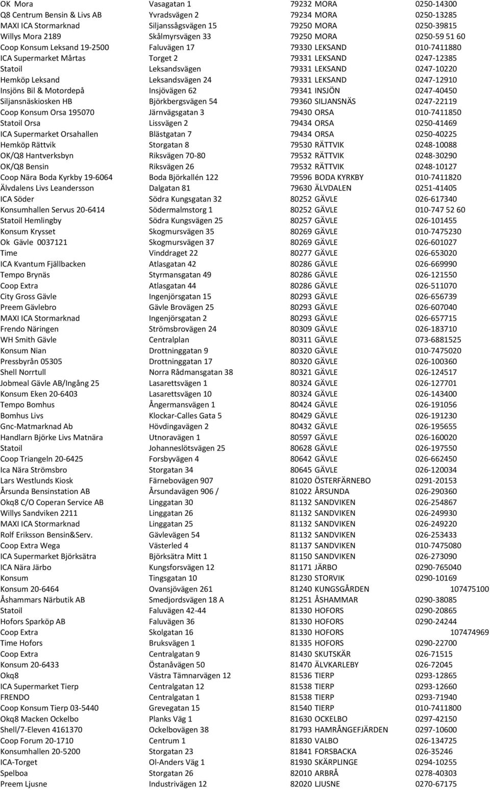 Hemköp Leksand Leksandsvägen 24 79331 LEKSAND 0247-12910 Insjöns Bil & Motordepå Insjövägen 62 79341 INSJÖN 0247-40450 Siljansnäskiosken HB Björkbergsvägen 54 79360 SILJANSNÄS 0247-22119 Coop Konsum