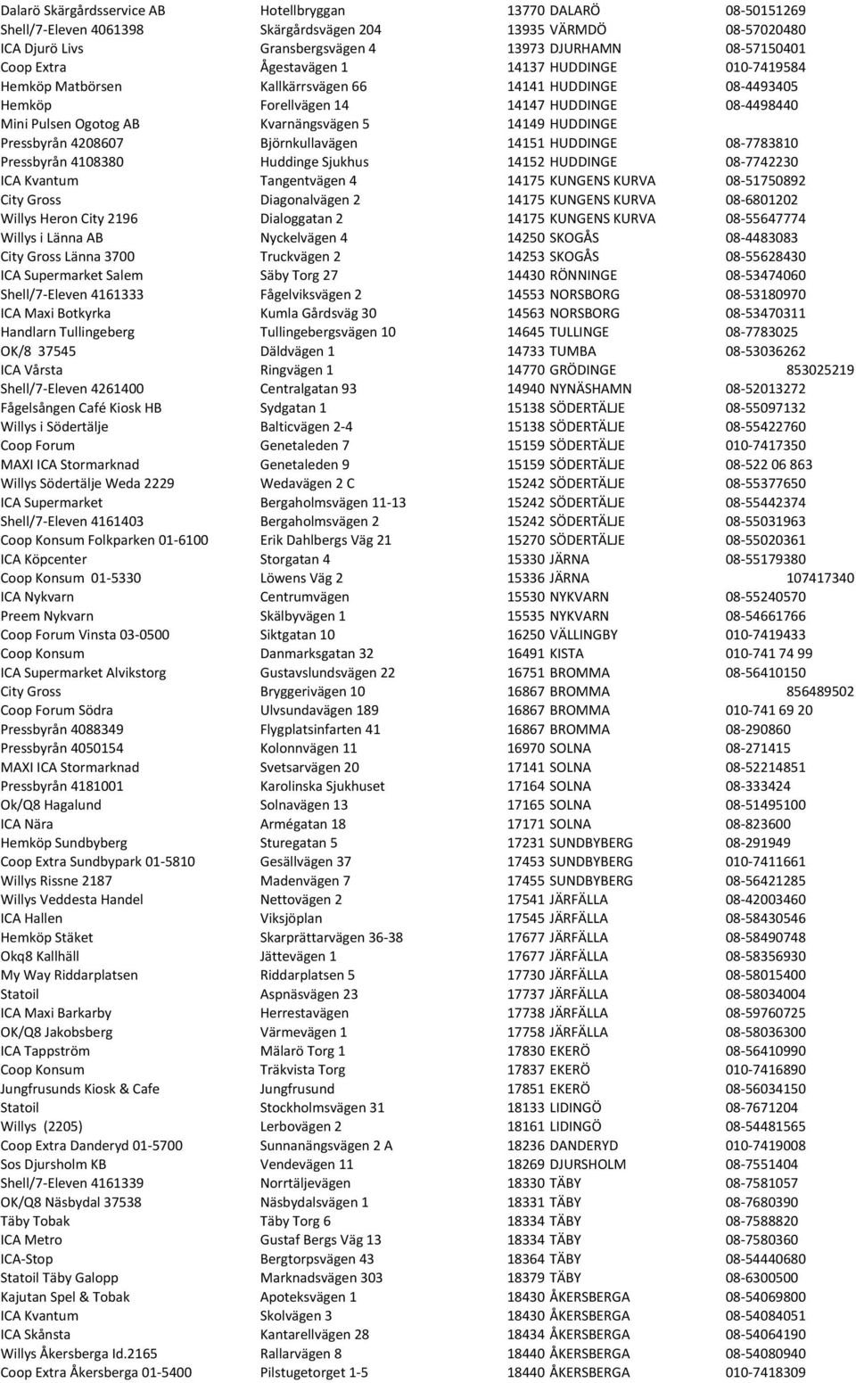 14149 HUDDINGE Pressbyrån 4208607 Björnkullavägen 14151 HUDDINGE 08-7783810 Pressbyrån 4108380 Huddinge Sjukhus 14152 HUDDINGE 08-7742230 ICA Kvantum Tangentvägen 4 14175 KUNGENS KURVA 08-51750892