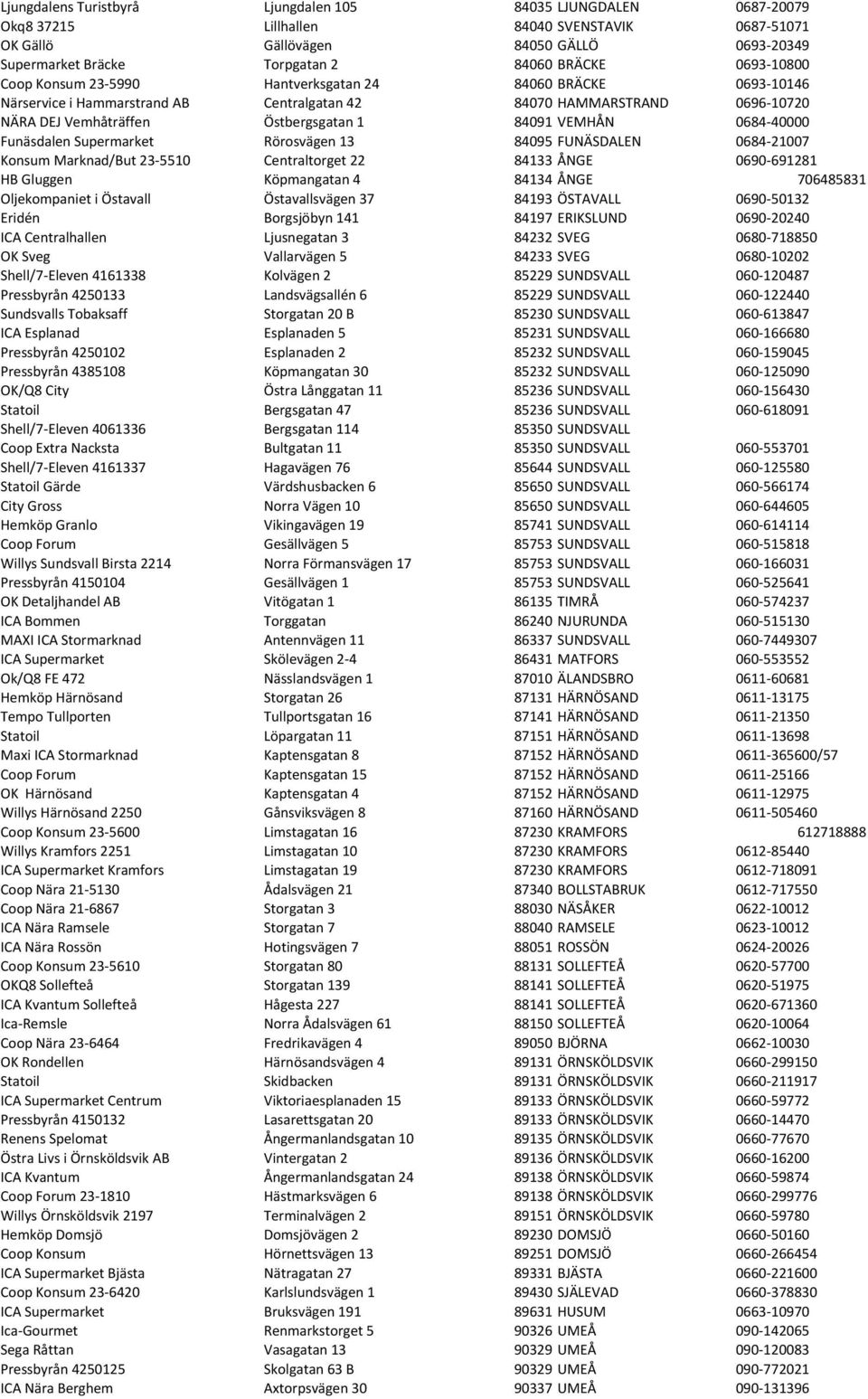 VEMHÅN 0684-40000 Funäsdalen Supermarket Rörosvägen 13 84095 FUNÄSDALEN 0684-21007 Konsum Marknad/But 23-5510 Centraltorget 22 84133 ÅNGE 0690-691281 HB Gluggen Köpmangatan 4 84134 ÅNGE 706485831