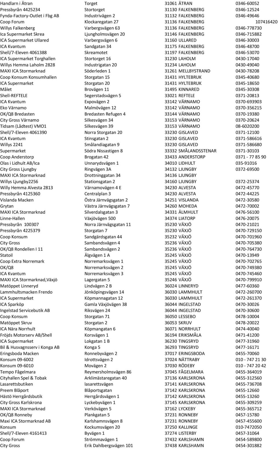 Ullared Varbergsvägen 6 31160 ULLARED 0346-30003 ICA Kvantum Sandgatan 34 31175 FALKENBERG 0346-48700 Shell/7- Eleven 4061388 Skreamotet 31197 FALKENBERG 0346-53070 ICA Supermarket Torghallen