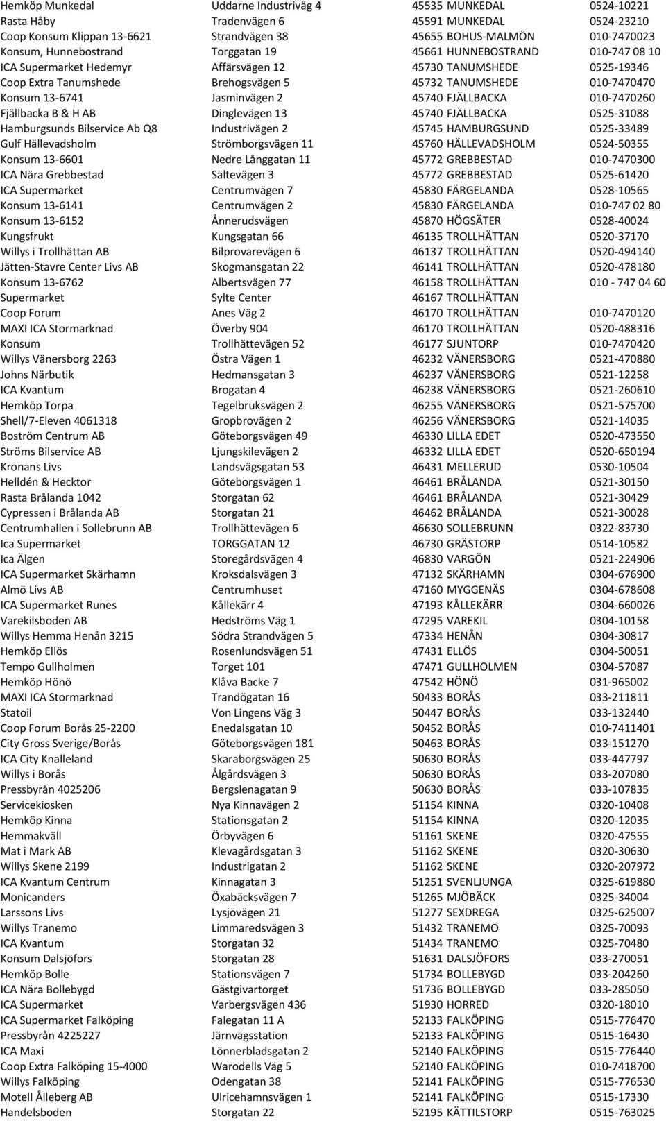 Konsum 13-6741 Jasminvägen 2 45740 FJÄLLBACKA 010-7470260 Fjällbacka B & H AB Dinglevägen 13 45740 FJÄLLBACKA 0525-31088 Hamburgsunds Bilservice Ab Q8 Industrivägen 2 45745 HAMBURGSUND 0525-33489