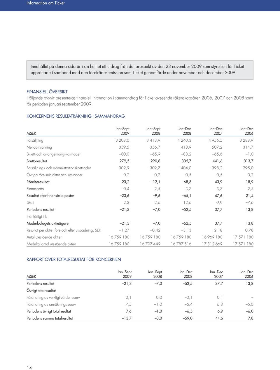 FINANSIELL ÖVERSIKT I följande avsnitt presenteras finansiell information i sammandrag för Ticket avseende räkenskapsåren 2006, 2007 och samt för perioden januari-september.