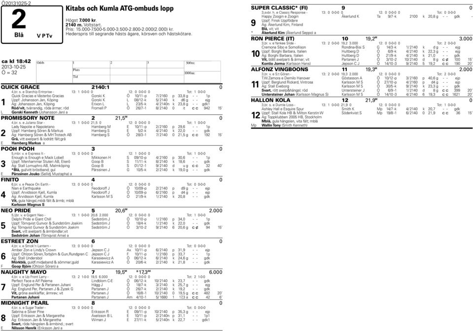 grande hästs ägare, körsven och hästskötare. ca kl 18:42 QUICK GRACE 2140:1 0 4,br. s.