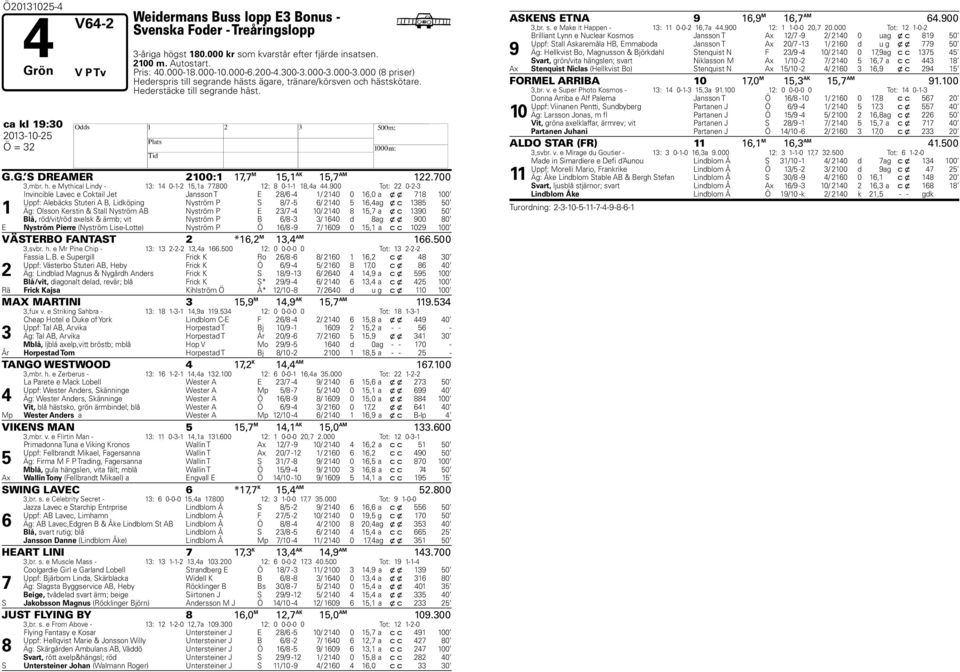 G. S DREAMER 2100:1 1, M 15,1 AK 15, AM 122.00 3,mbr. h. e Mythical Lindy - 13: 14 0-1-2 15,1a.800 12: 8 0-1-1 18,4a 44.