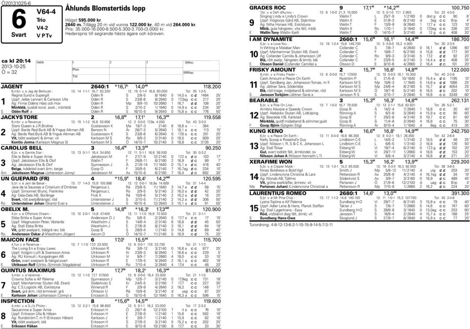 000 Tot: 35 1-2-5 1 Regina Sund e Supergill Odén R S 2/8-5 8/ 1640 5 14,0 a c x 1484 25 Uppf: Jelbe Lennart & Carlsson Ulla Odén R S 23/8-8 8/ 2640 0 1,3 ag c c 21 20 Äg: Firma Odéns äst och ov Odén