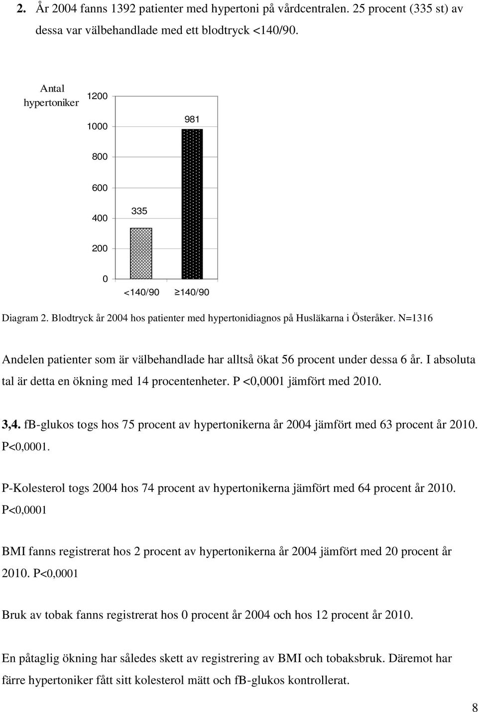 N=1316 Andelen patienter som är välbehandlade har alltså ökat 56 procent under dessa 6 år. I absoluta tal är detta en ökning med 14 procentenheter. P <0,0001 jämfört med 2010. 3,4.