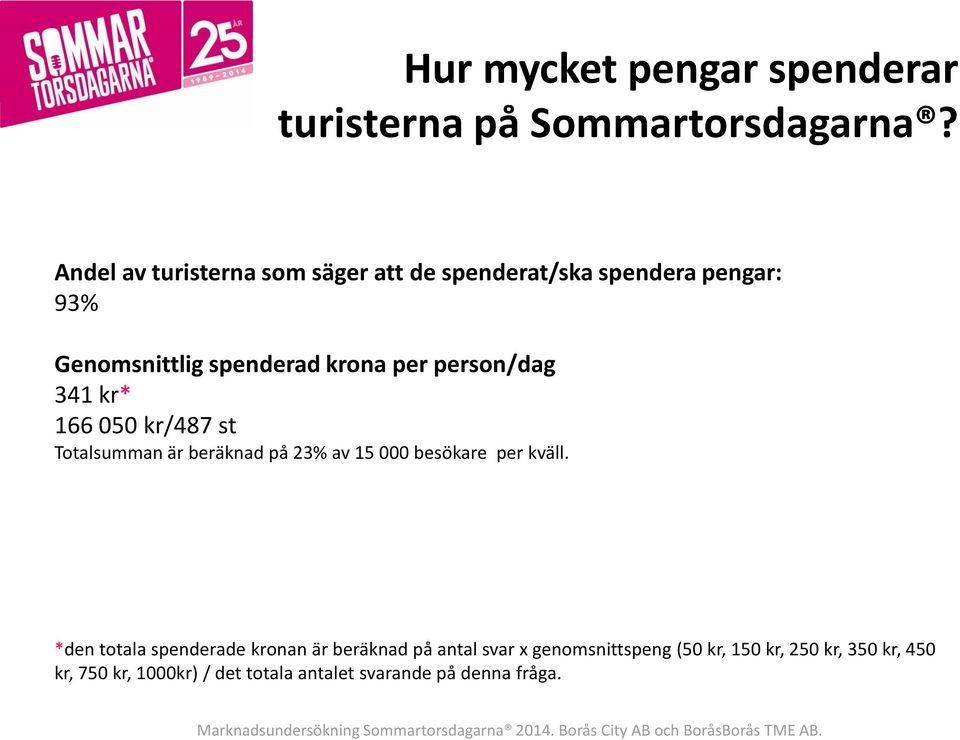 person/dag 341 kr* 166 050 kr/487 st Totalsumman är beräknad på 23% av 15 000 besökare per kväll.