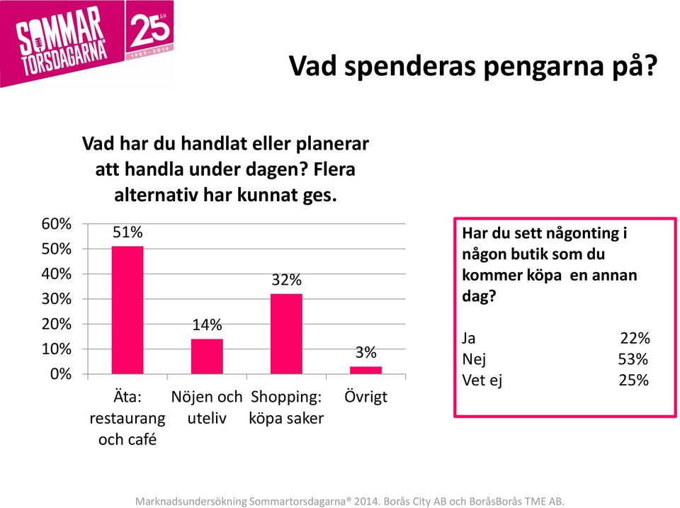 Flera alternativ har kunnat ges.