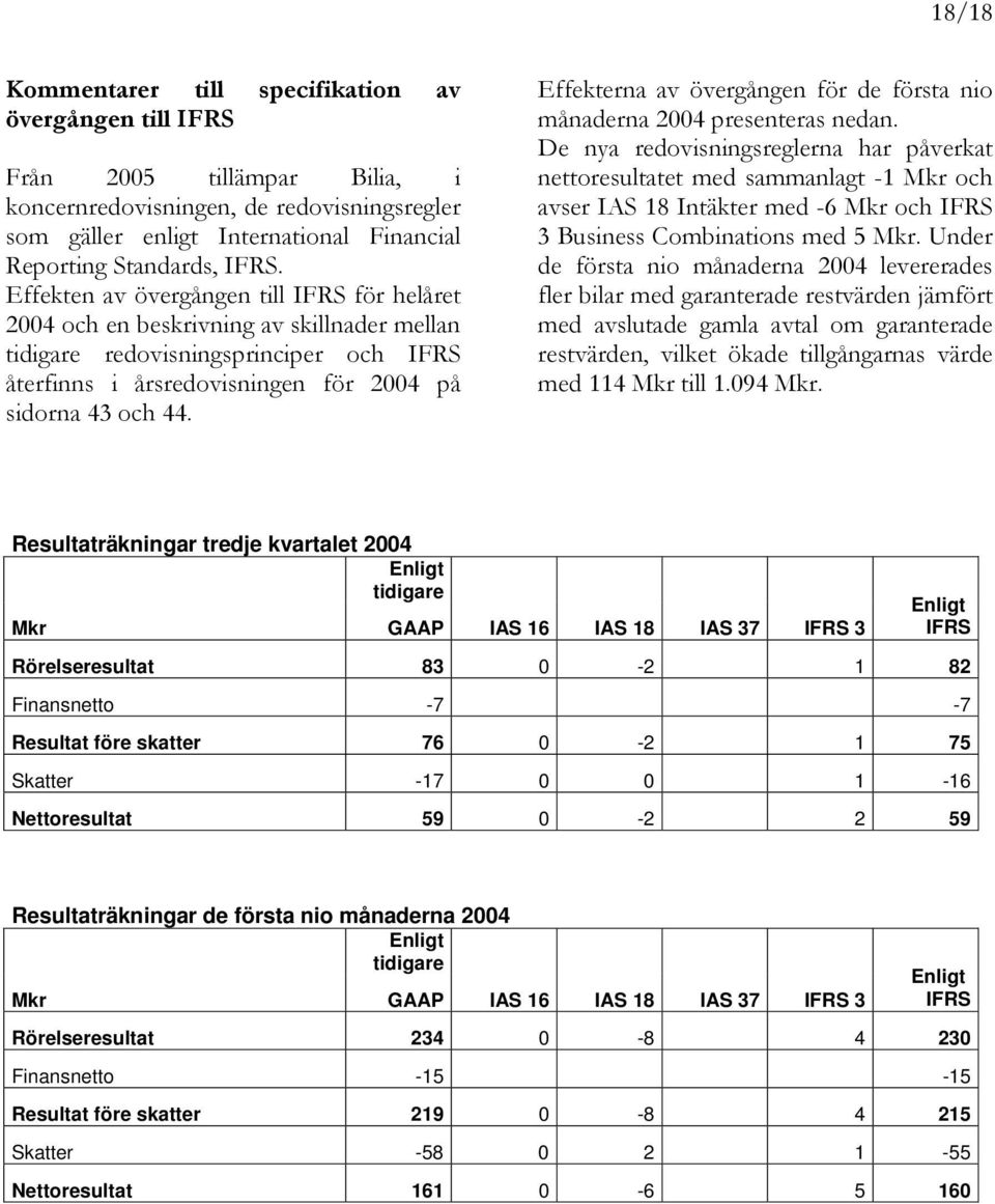 Effekterna av övergången för de första nio månaderna 2004 presenteras nedan.