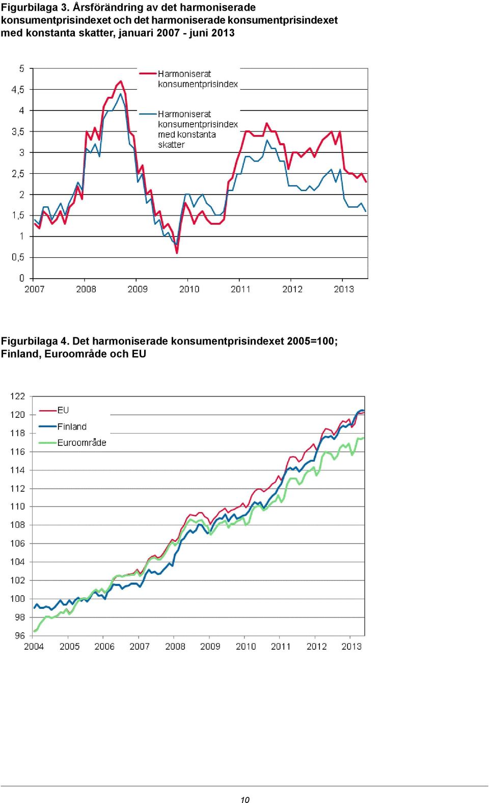 konsumentprisindexet med konstanta skatter, januari 2007 -
