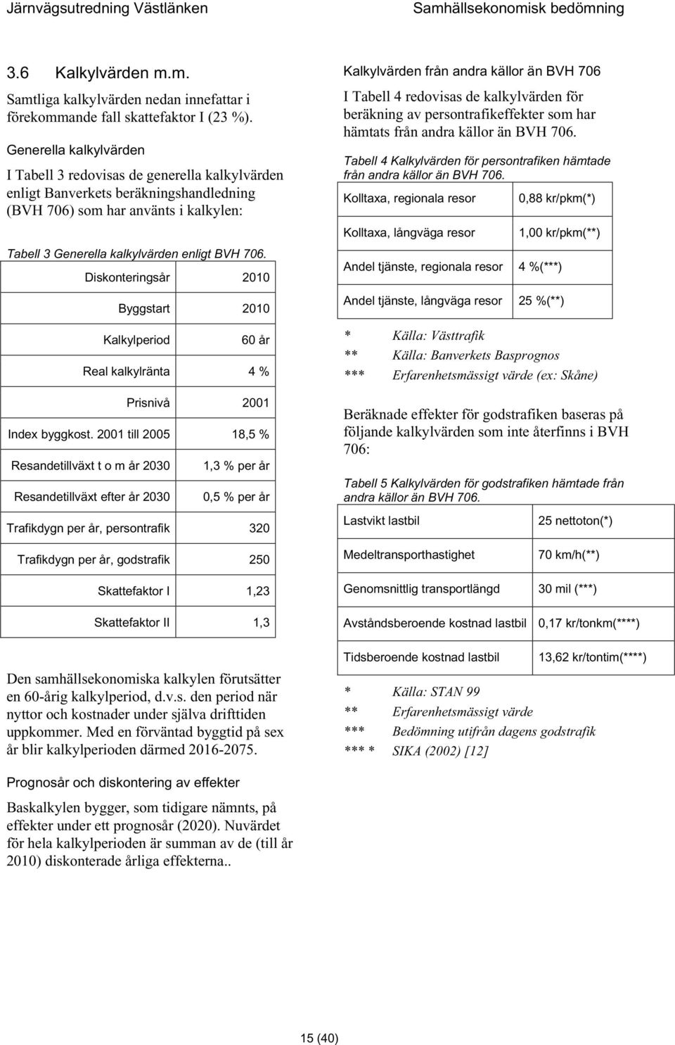 Diskonteringsår 2010 Byggstart 2010 Kalkylperiod 60 år Real kalkylränta 4 % Prisnivå 2001 Index byggkost.