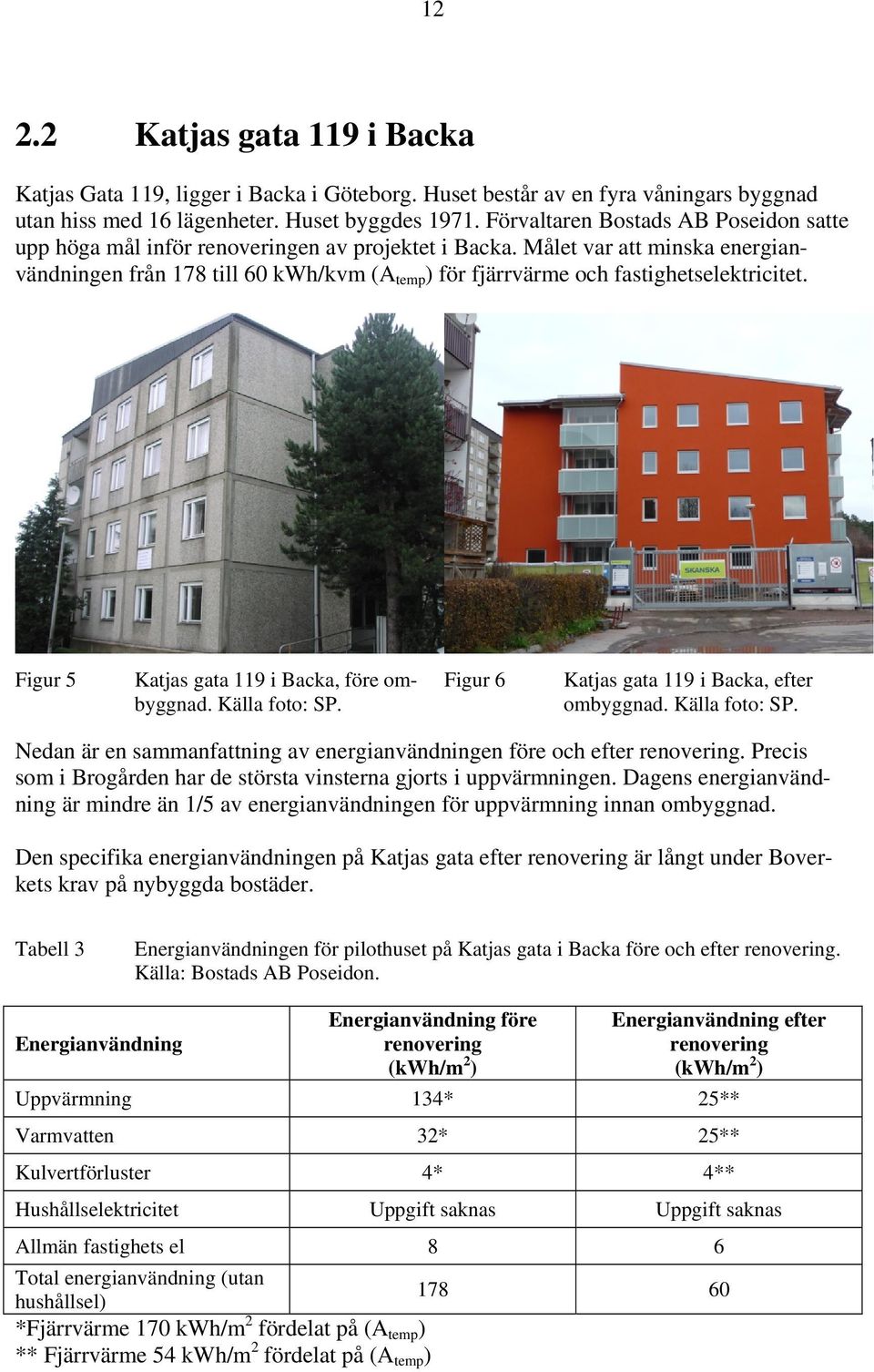 Målet var att minska energianvändningen från 178 till 60 kwh/kvm (A temp ) för fjärrvärme och fastighetselektricitet. Figur 5 Katjas gata 119 i Backa, före ombyggnad. Källa foto: SP.