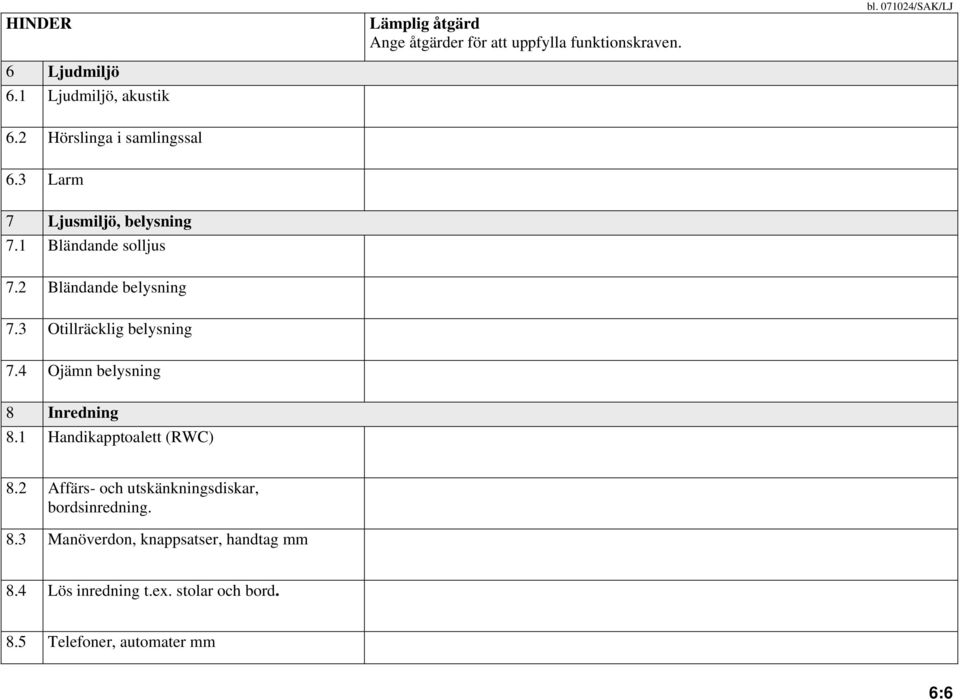 2 Bländande belysning 7.3 Otillräcklig belysning 7.4 Ojämn belysning 8 Inredning 8.1 Handikapptoalett (RWC) 8.