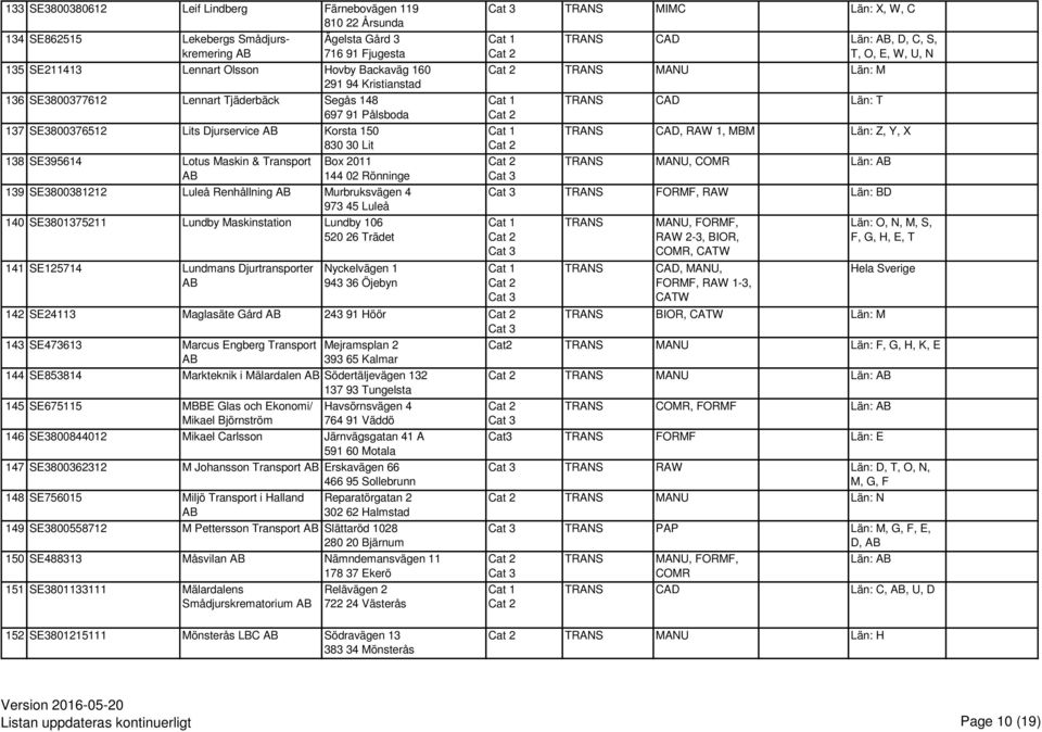 SE3800381212 Luleå Renhållning Murbruksvägen 4 973 45 Luleå 140 SE3801375211 Lundby Maskinstation Lundby 106 520 26 Trädet 141 SE125714 Lundmans Djurtransporter Nyckelvägen 1 943 36 Öjebyn MIMC Län: