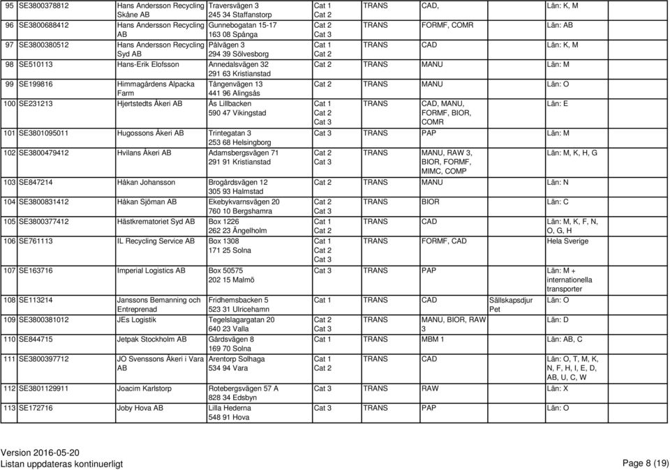 Åkeri Ås Lillbacken 590 47 Vikingstad 101 SE3801095011 Hugossons Åkeri Trintegatan 3 253 68 Helsingborg 102 SE3800479412 Hvilans Åkeri Adamsbergsvägen 71 291 91 Kristianstad 103 SE847214 Håkan