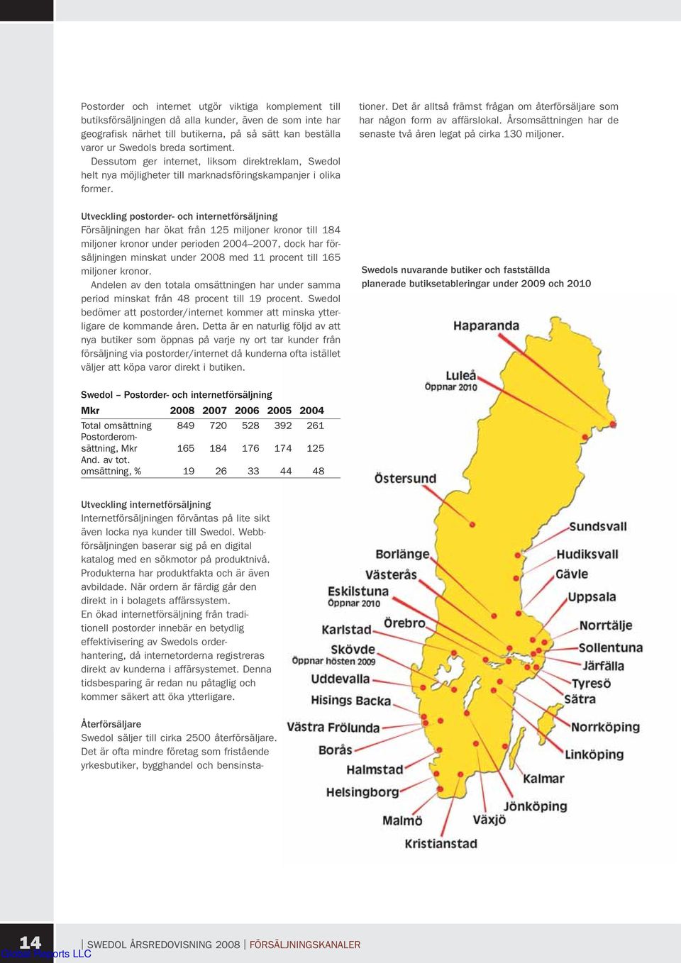 Utveckling postorder- och internetförsäljning Försäljningen har ökat från 125 miljoner kronor till 184 miljoner kronor under perioden 2004 2007, dock har försäljningen minskat under 2008 med 11