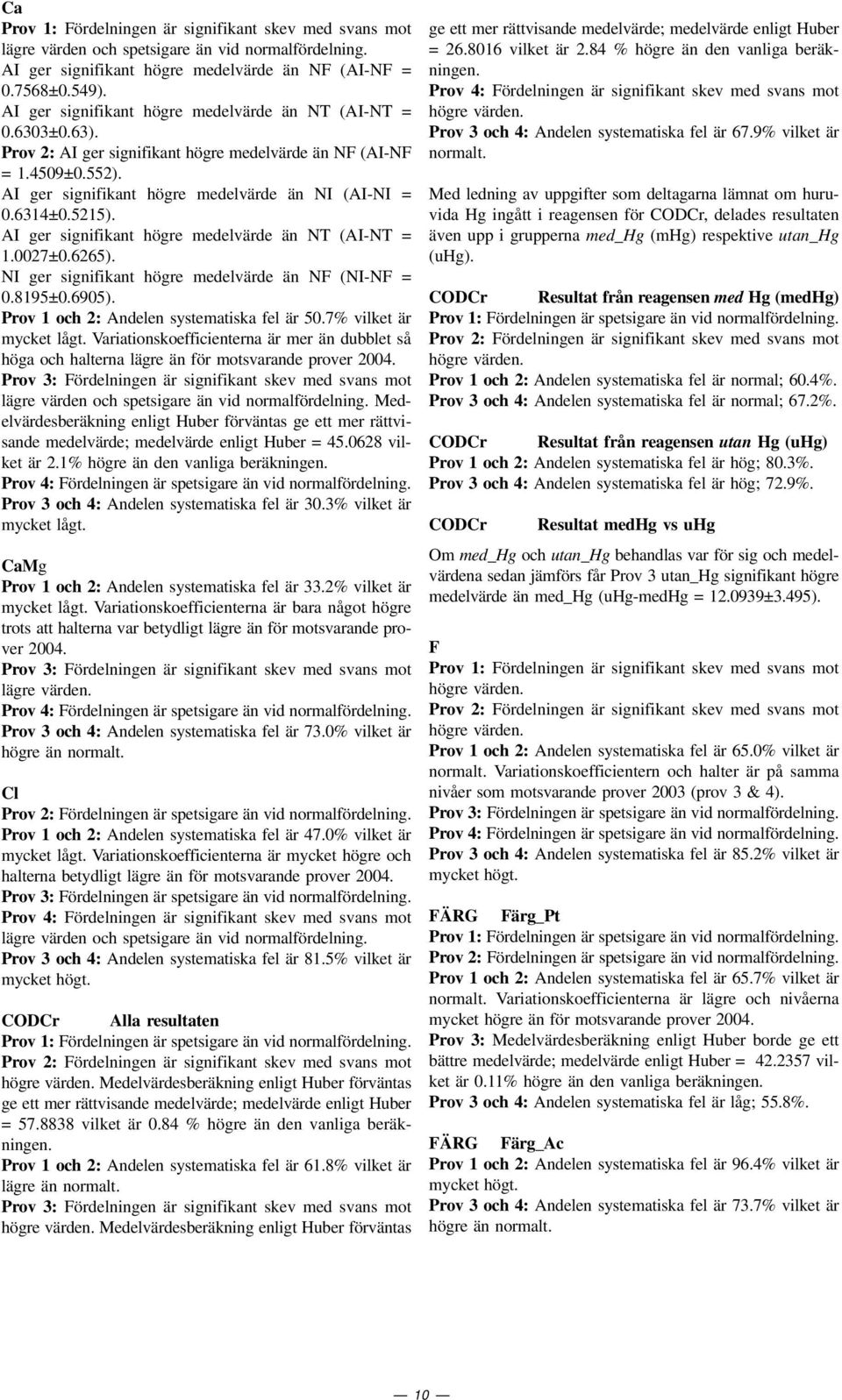 AI ger signifikant högre medelvärde än NT (AI-NT = 1.27±.6265). NI ger signifikant högre medelvärde än NF (NI-NF =.8195±.695). Prov 1 och 2: Andelen systematiska fel är 5.7% vilket är mycket lågt.