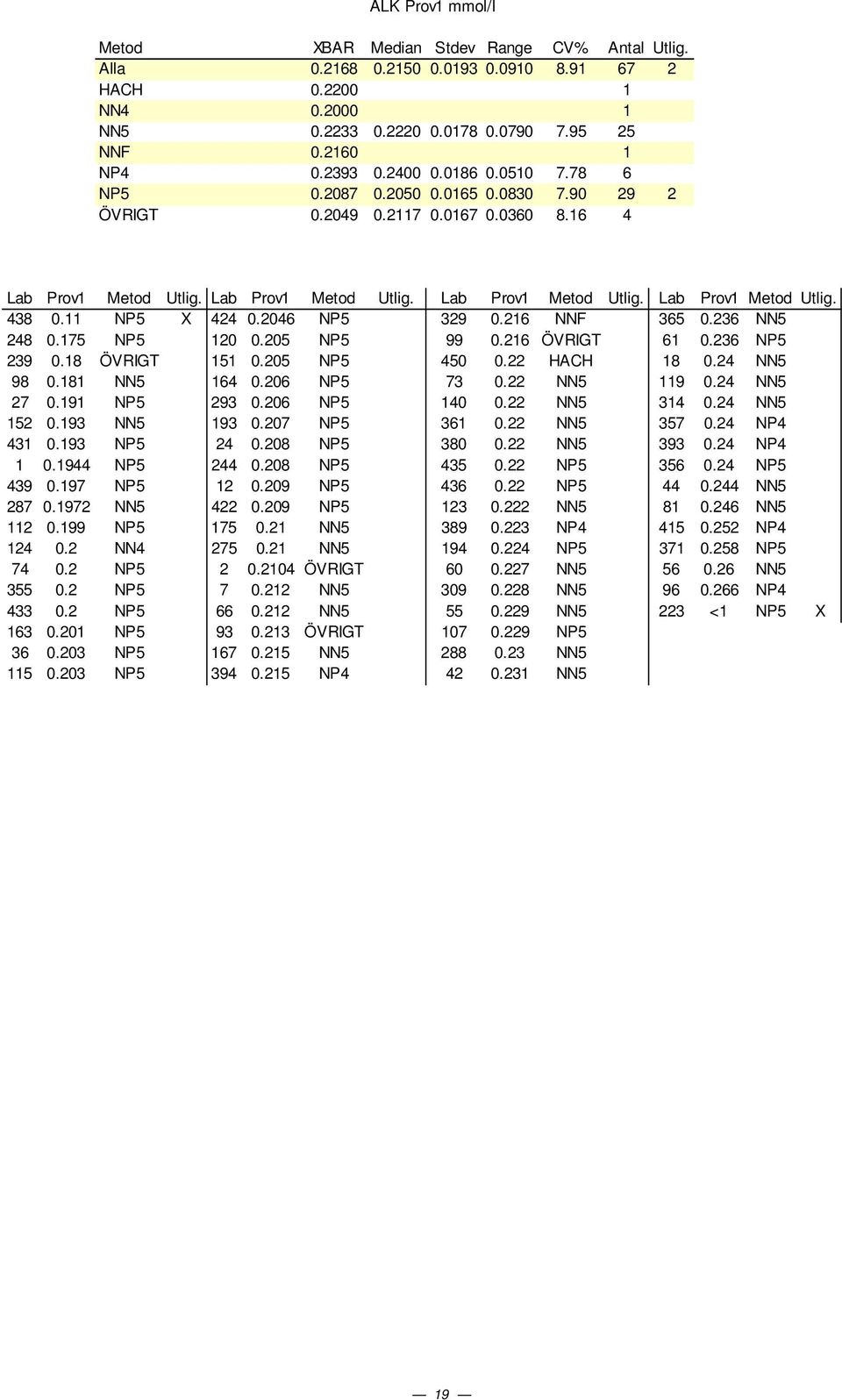 18 ÖVRIGT 151.25 NP5 45.22 HACH 18.24 NN5 98.181 NN5 164.26 NP5 73.22 NN5 119.24 NN5 27.191 NP5 293.26 NP5 14.22 NN5 314.24 NN5 152.193 NN5 193.27 NP5 361.22 NN5 357.24 NP4 431.193 NP5 24.28 NP5 38.