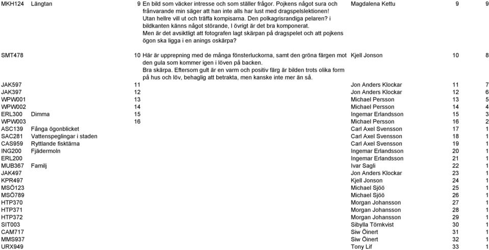 Men är det avsiktligt att fotografen lagt skärpan på dragspelet och att pojkens ögon ska ligga i en anings oskärpa?