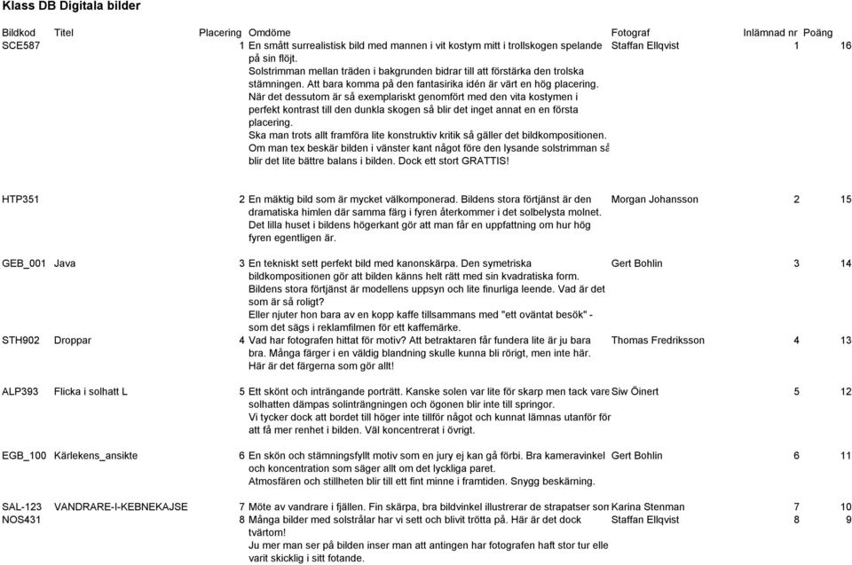 När det dessutom är så exemplariskt genomfört med den vita kostymen i perfekt kontrast till den dunkla skogen så blir det inget annat en en första placering.
