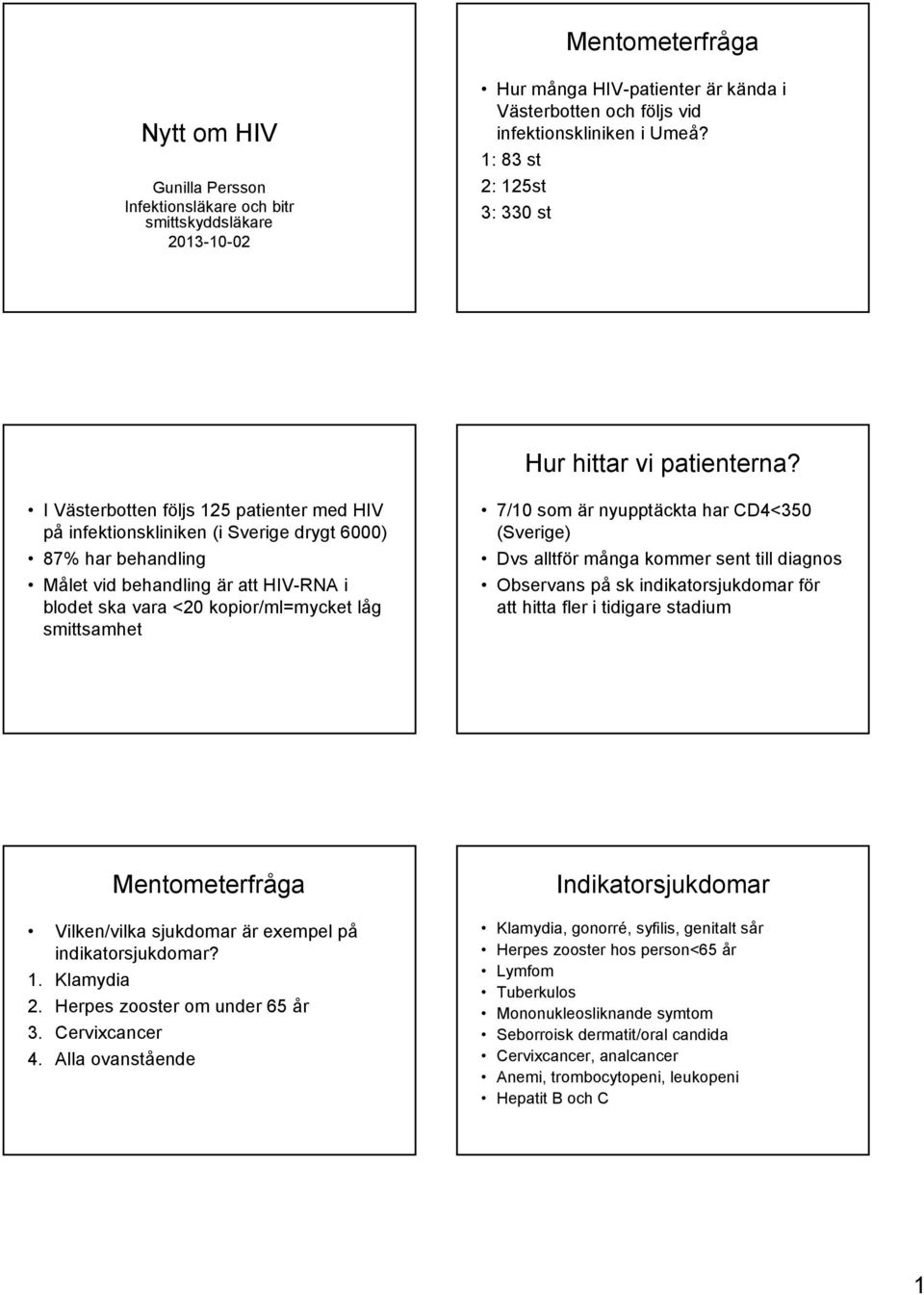 I Västerbotten följs 125 patienter med HIV på infektionskliniken (i Sverige drygt 6000) 87% har behandling Målet vid behandling är att HIV-RNA i blodet ska vara <20 kopior/ml=mycket låg smittsamhet