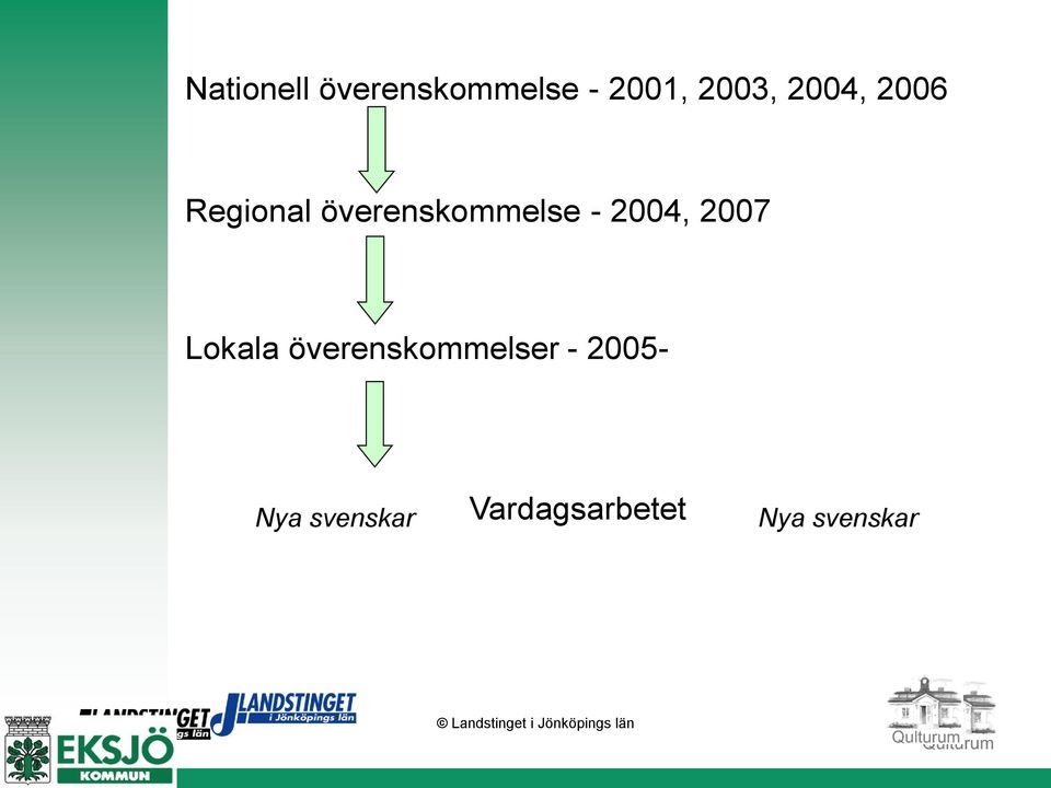 2004, 2007 Lokala överenskommelser -