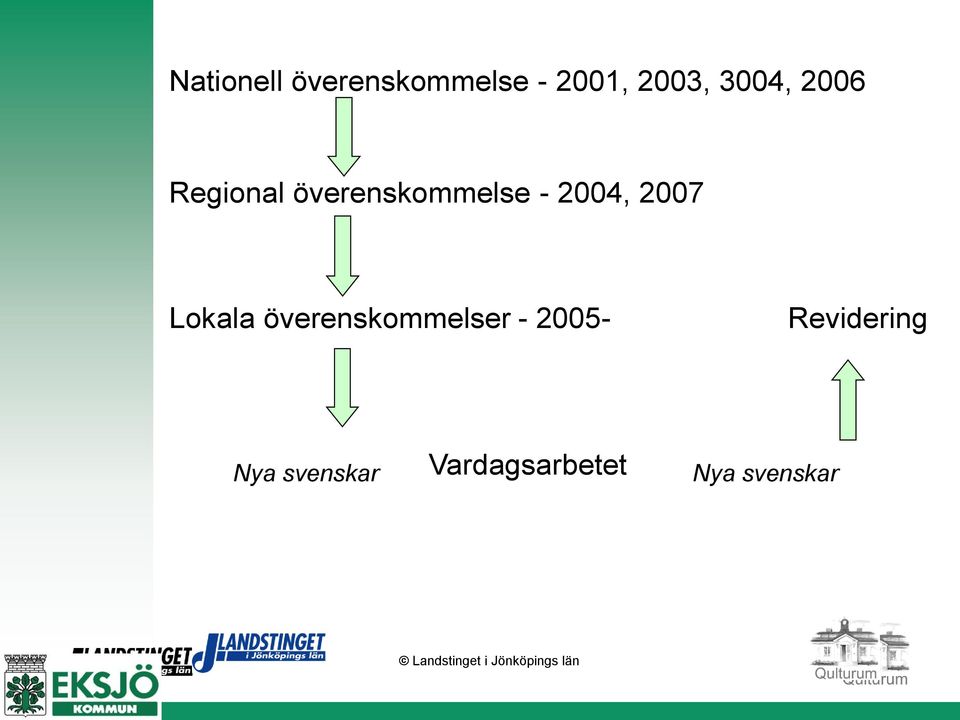 2004, 2007 Lokala överenskommelser - 2005-