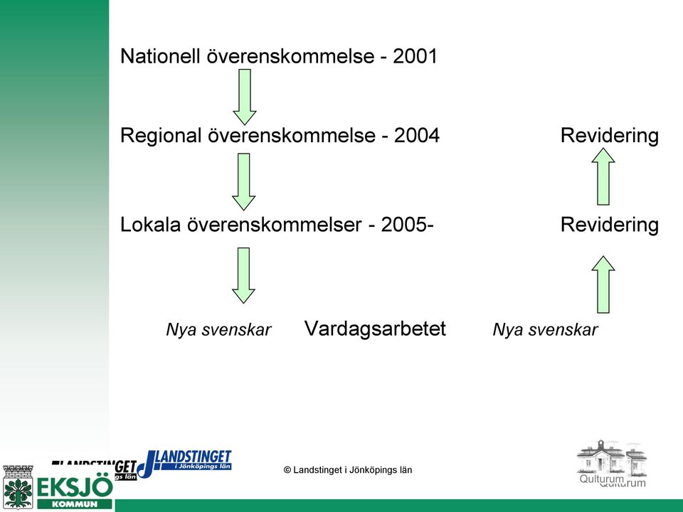 Revidering Lokala överenskommelser -