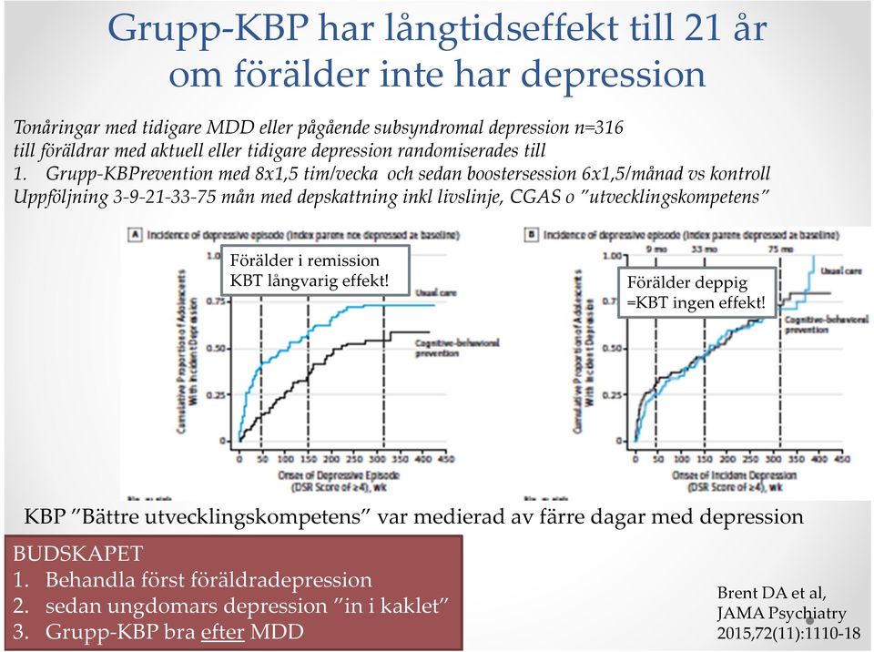 Grupp KBPrevention med 8x1,5 tim/vecka och sedan boostersession 6x1,5/månad vs kontroll Uppföljning 3 9 21 33 75 mån med depskattning inkl livslinje, CGAS o utvecklingskompetens