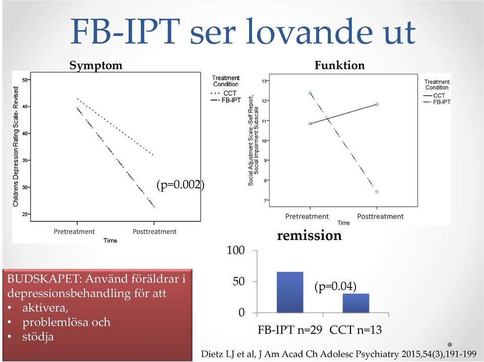 depressionsbehandling för att aktivera, problemlösa och stödja