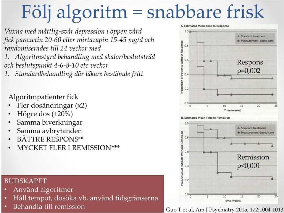 Standardbehandling där läkare bestämde fritt Respons p=0,002 Algoritmpatienter fick Fler dosändringar (x2) Högre dos (+20%) Samma biverkningar Samma