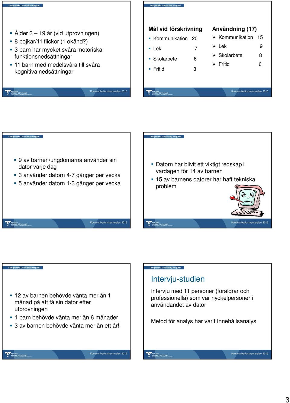 Kommunikation 15 Lek 9 Skolarbete 8 Fritid 6 9 av barnen/ungdomarna använder sin dator varje dag 3 använder datorn 4-7 gånger per vecka 5 använder datorn 1-3 gånger per vecka Datorn har blivit ett