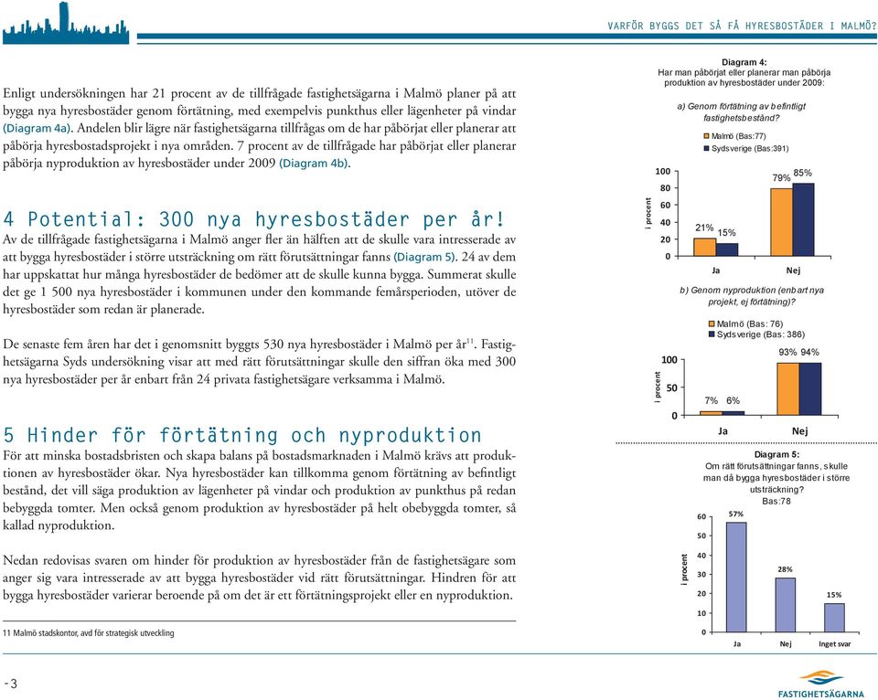 7 procent av de tillfrågade har påbörjat eller planerar påbörja nyproduktion av hyresbostäder under 29 (Diagram 4b). 4 Potential: 3 nya hyresbostäder per år!