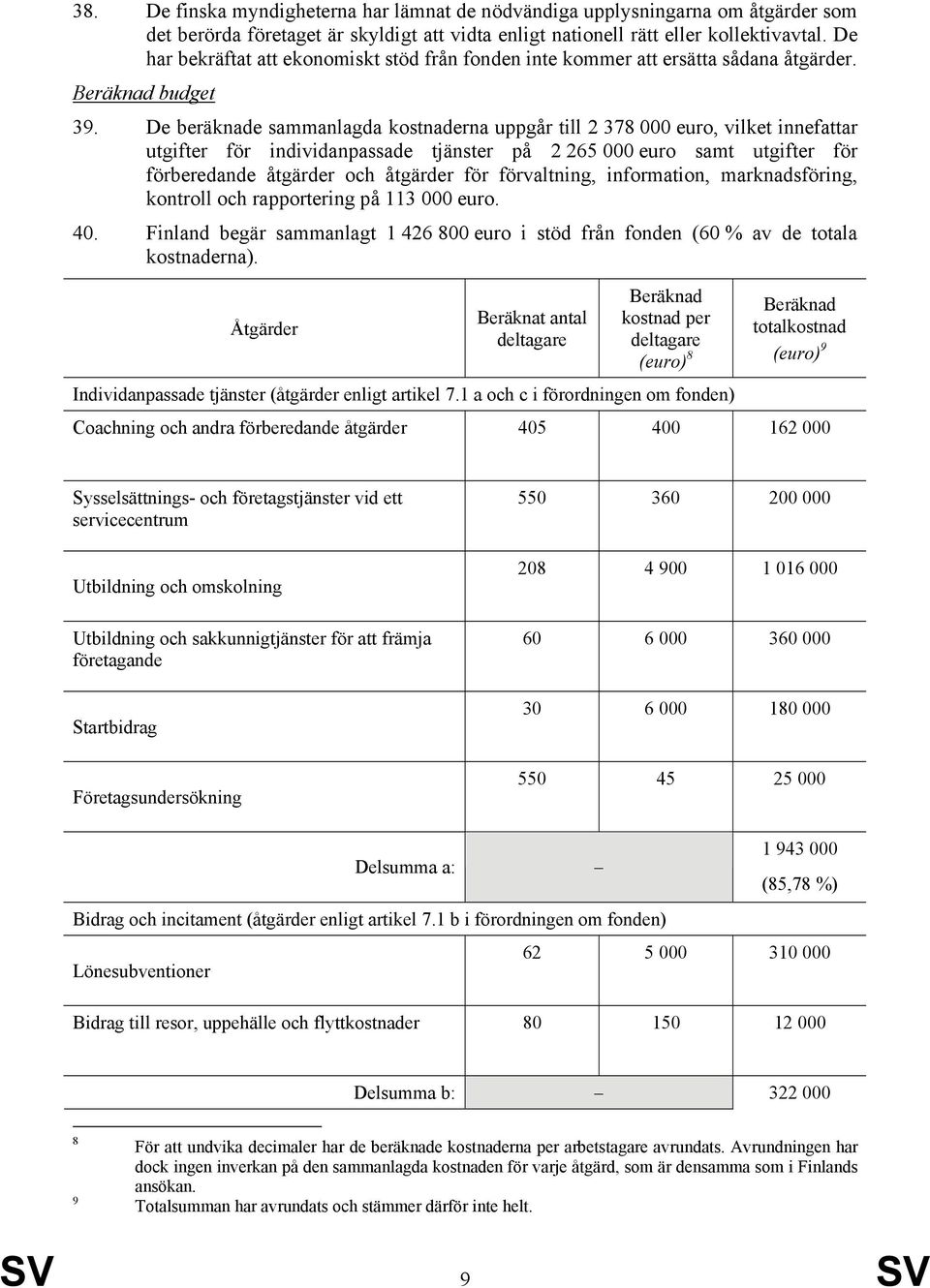 De beräknade sammanlagda kostnaderna uppgår till 2 378 000 euro, vilket innefattar utgifter för individanpassade tjänster på 2 265 000 euro samt utgifter för förberedande åtgärder och åtgärder för