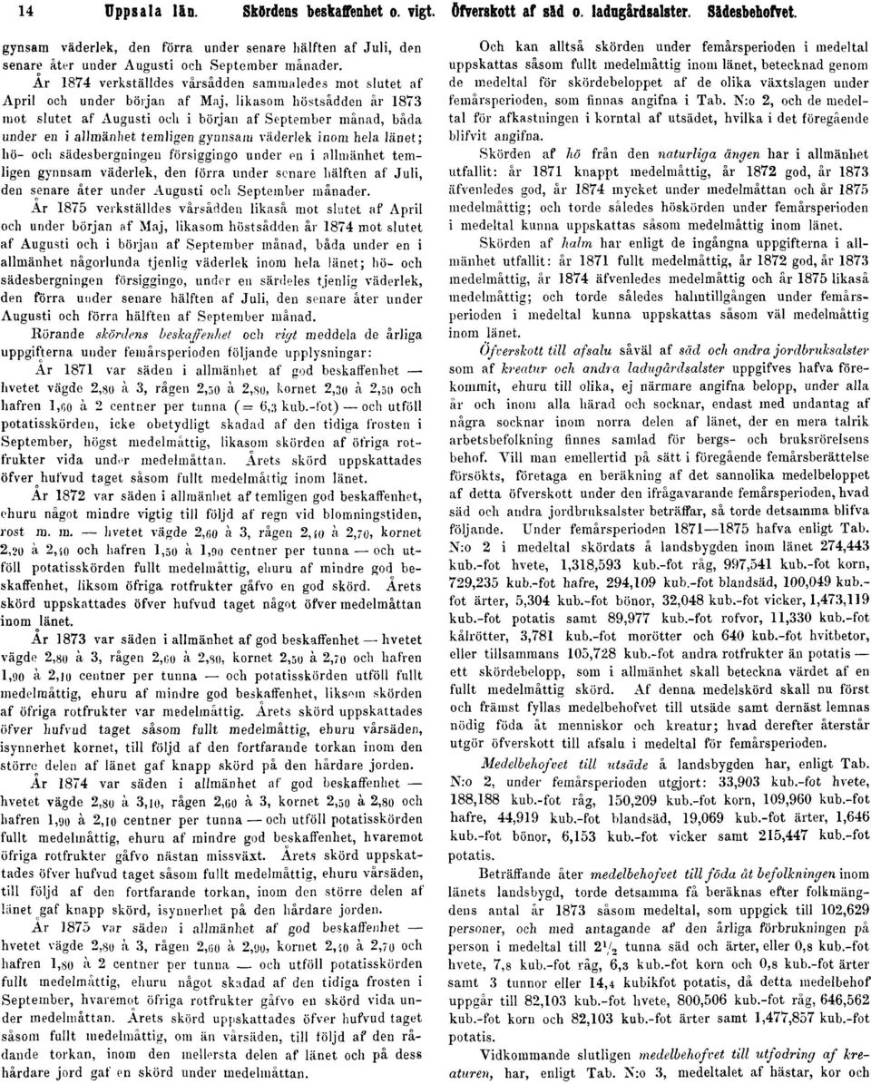 Ar 1874 verkställdes vårsådden sammaledes mot slutet af April och under början af Maj, likasom höstsådden år 1873 mot slutet af Augusti och i början af September månad, båda under en i allmänhet
